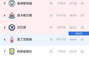 kaiyun线上入口 -曼城今夜内部沟通，志在荷甲名次提升，媒体盛赞，高层口径保持一致(曼城1314赛季夺冠阵容)