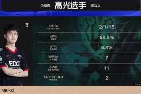 开云kaiyun体育下载 - Scout新星出色发挥表现突出，勇士前途光明！