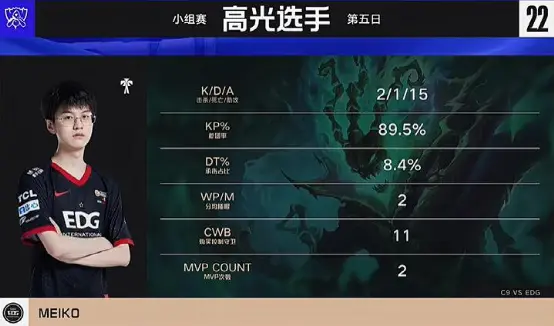  Scout新星出色发挥表现突出，勇士前途光明！