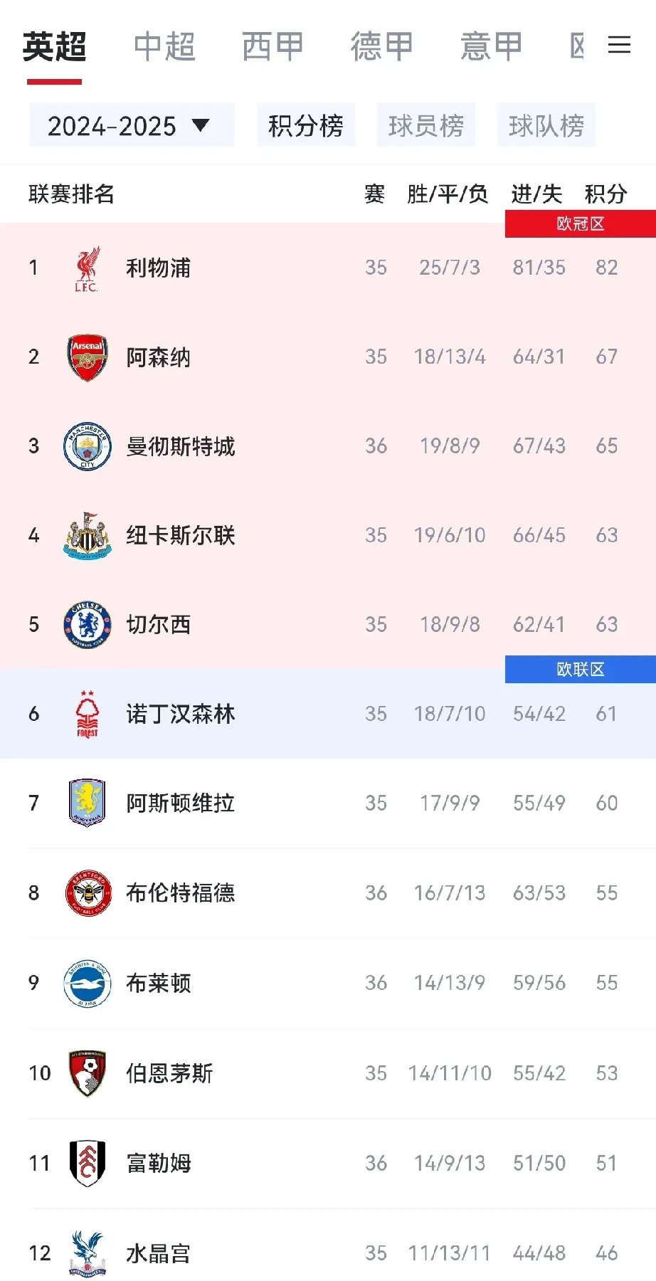 曼城今夜内部沟通,志在荷甲名次提升,媒体盛赞,高层口径保持一致(曼城1314赛季夺冠阵容) 曼城今夜内部沟通,志在荷甲名次提升,媒体盛赞,高层口径保持一致(曼城1314赛季夺冠阵容)